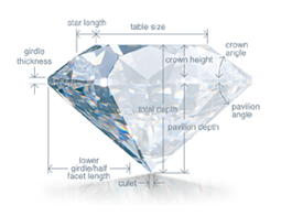 GIA Anatomy of a Diamond